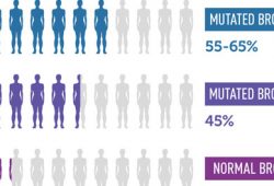 Selebriti Berbagi Pengalaman Medis, Baik atau Buruk?