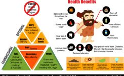 diet-paleo