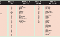 tabel-glicemic-index